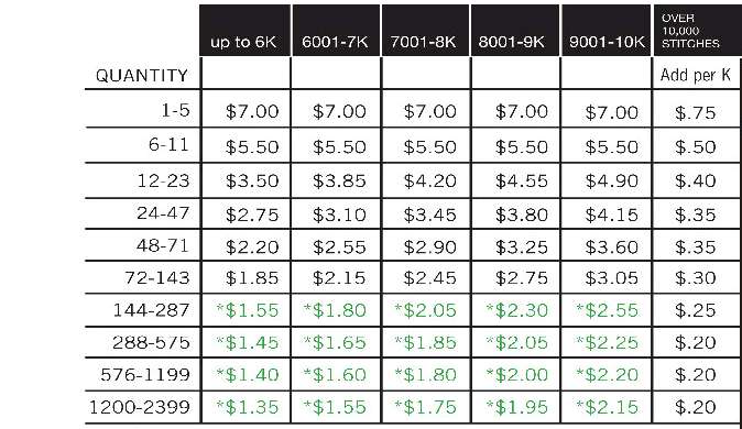 Contract embroidery services